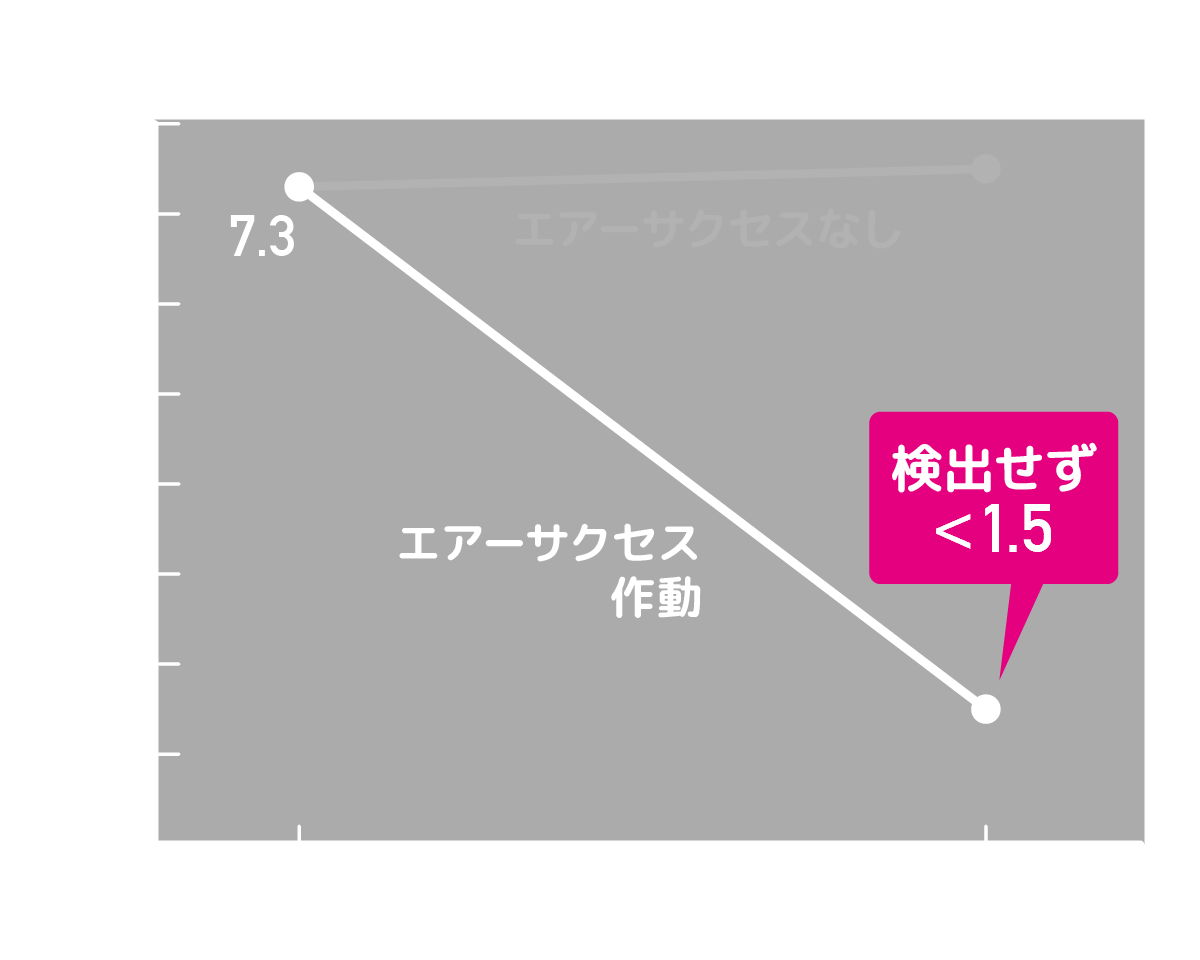 インフルエンザウイルス