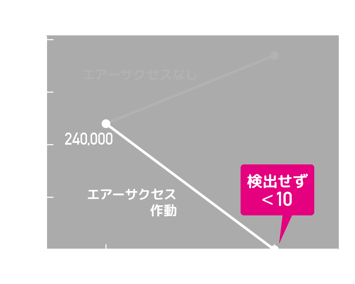 大腸菌（O-157）